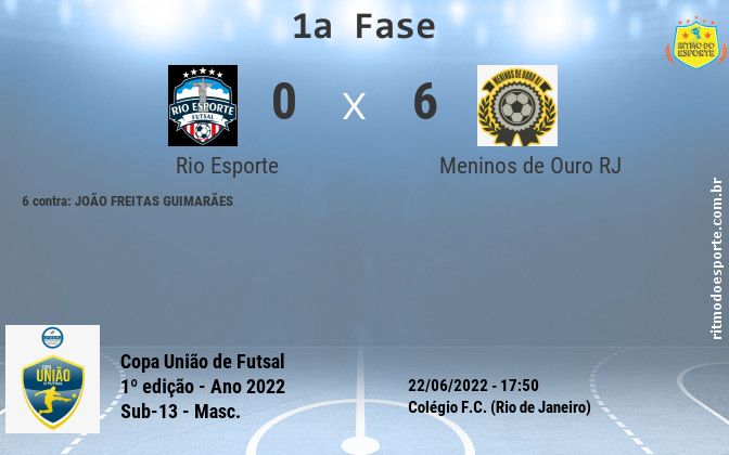 Resultado da partida