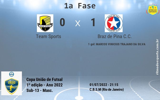 Resultado da partida