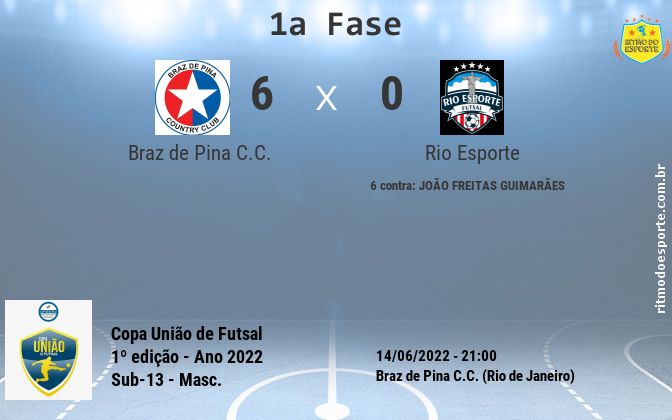 Resultado da partida