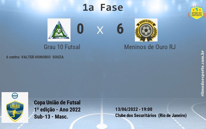 Resultado da partida