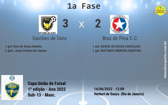 Resultado da partida
