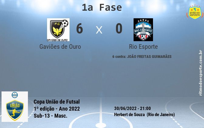 Resultado da partida