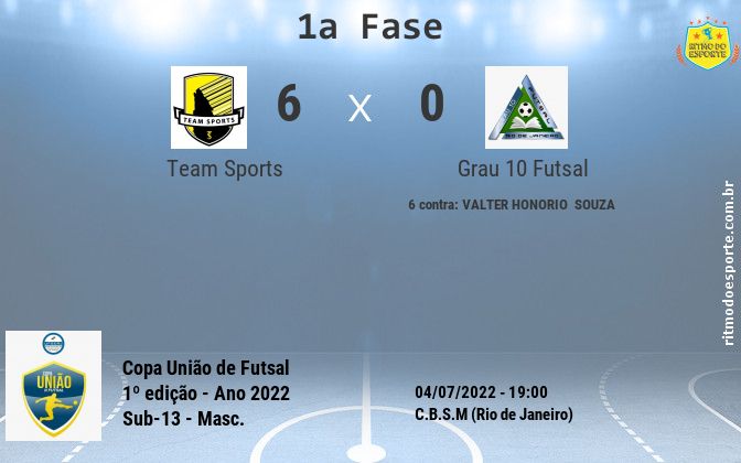 Resultado da partida