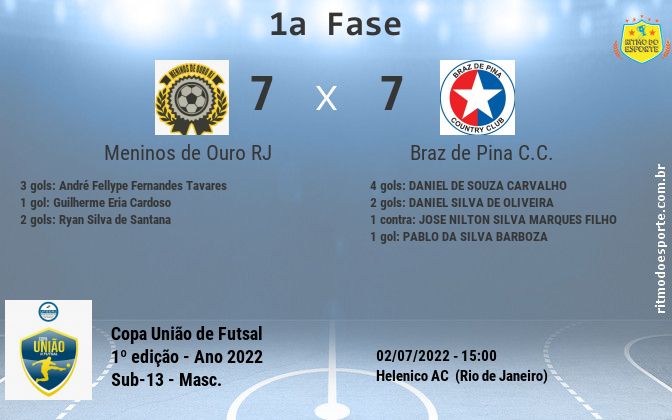 Resultado da partida