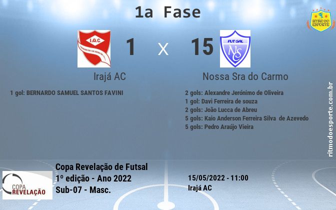 Resultado da partida
