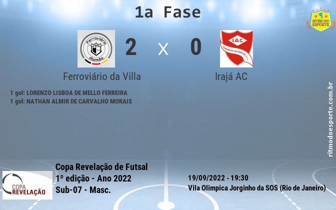 Resultado da partida