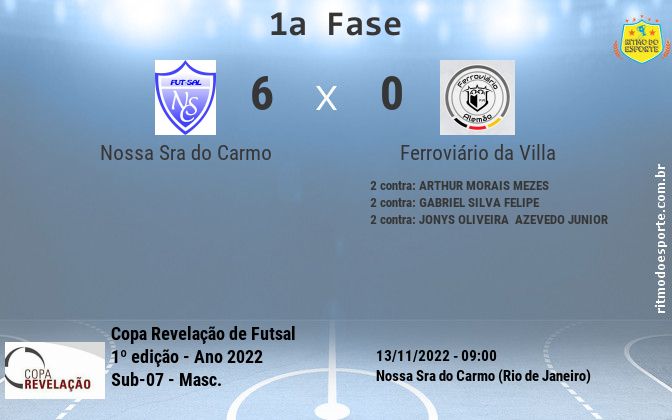 Resultado da partida