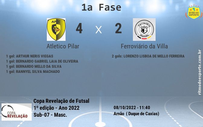 Resultado da partida