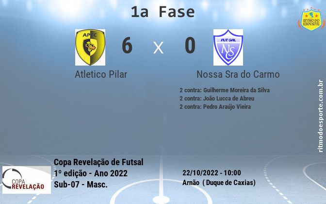 Resultado da partida