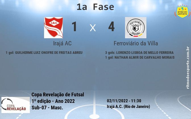 Resultado da partida