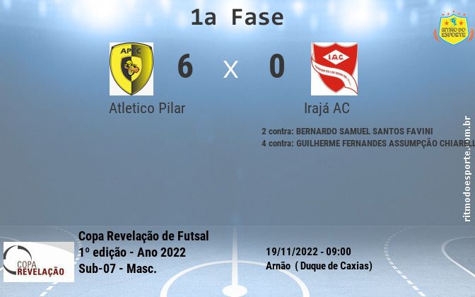 Resultado da partida