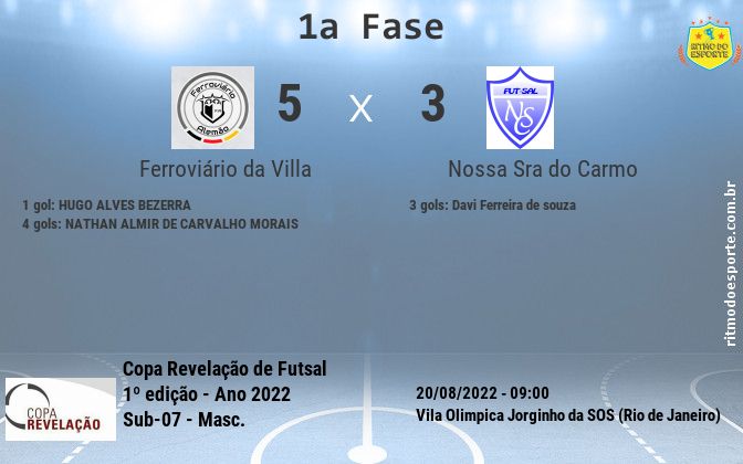 Resultado da partida