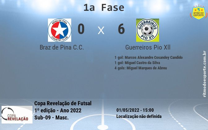 Resultado da partida
