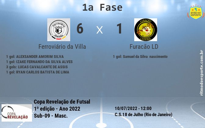 Resultado da partida