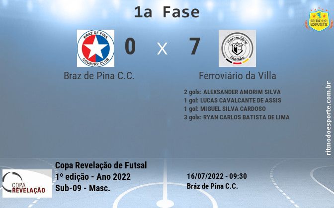 Resultado da partida