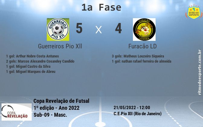 Resultado da partida