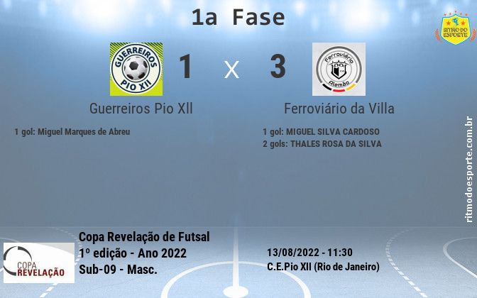 Resultado da partida