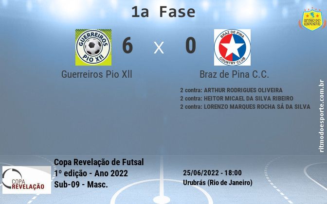Resultado da partida