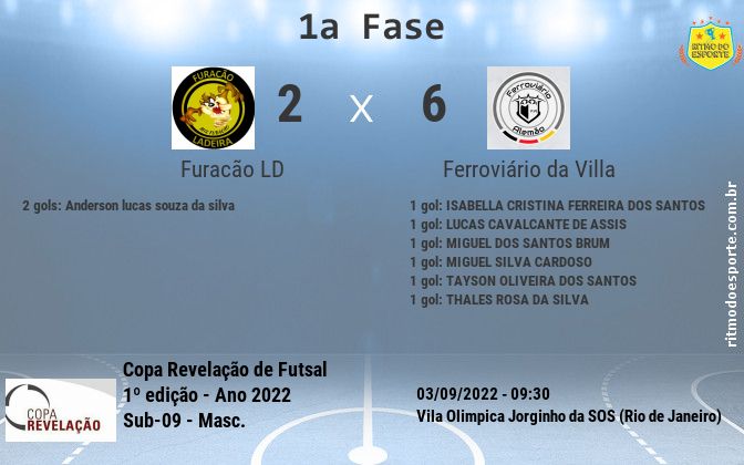Resultado da partida
