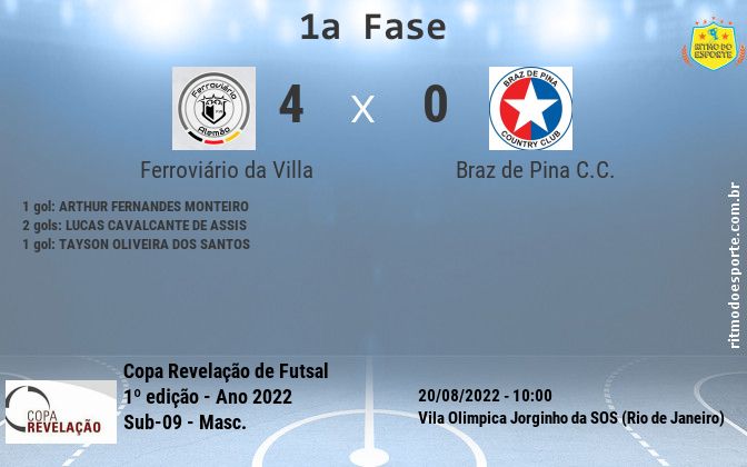 Resultado da partida