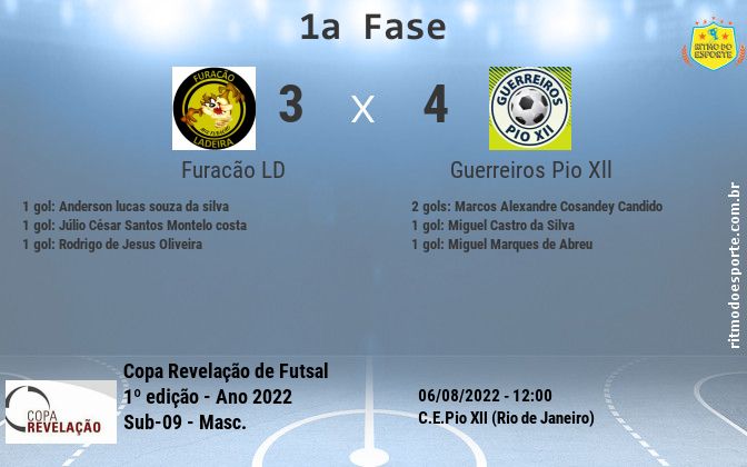 Resultado da partida