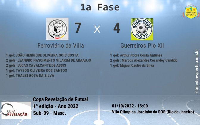Resultado da partida