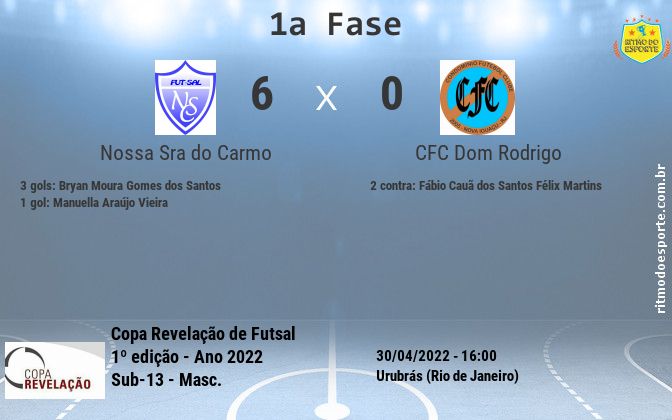 Resultado da partida