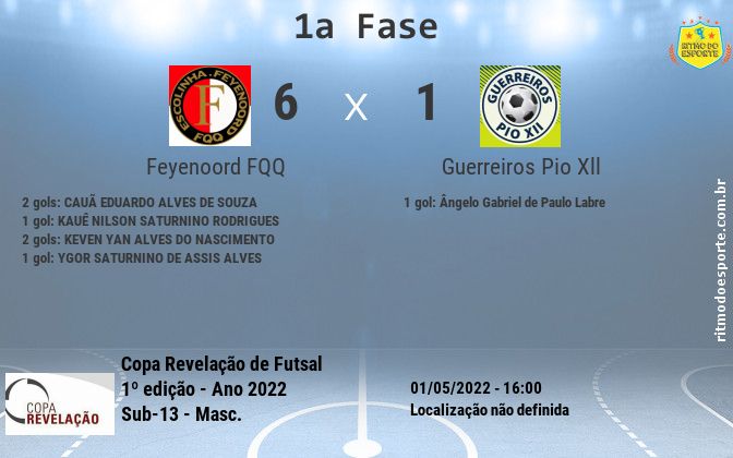 Resultado da partida