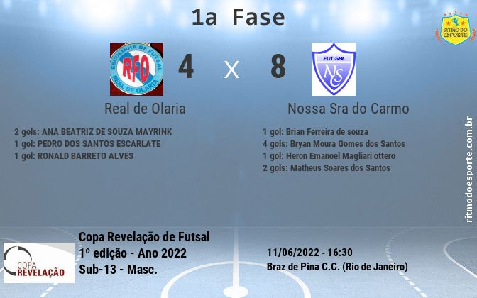 Resultado da partida