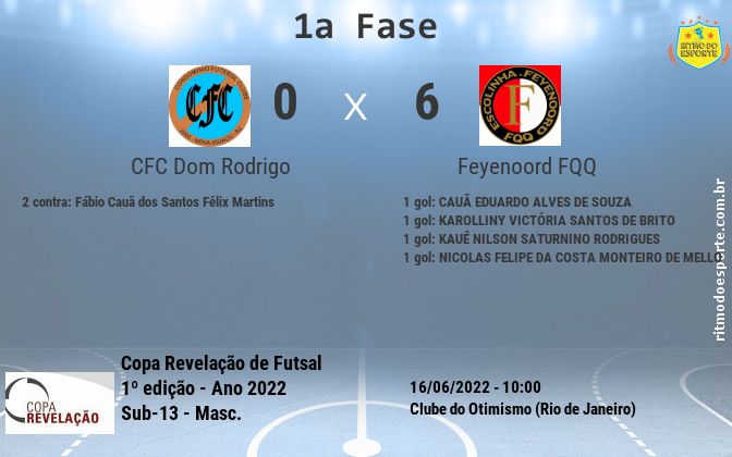 Resultado da partida