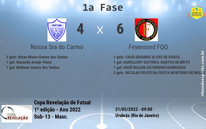 Resultado da partida