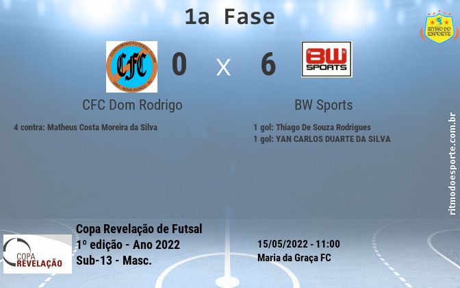Resultado da partida