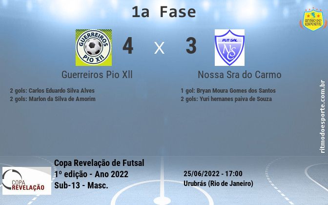 Resultado da partida