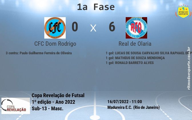 Resultado da partida