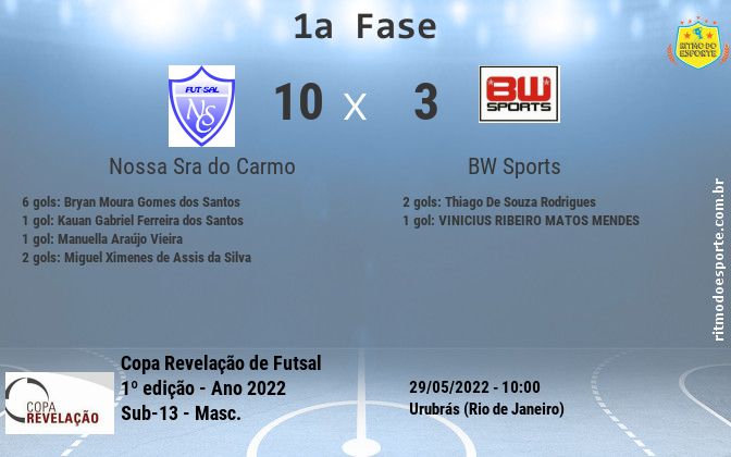 Resultado da partida