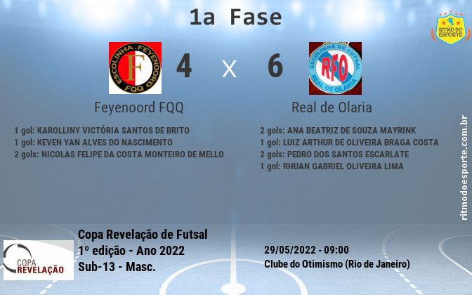 Resultado da partida