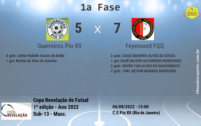 Resultado da partida