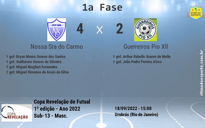 Resultado da partida