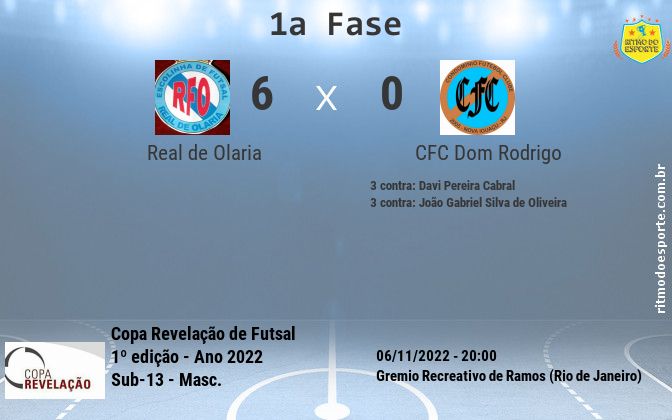 Resultado da partida