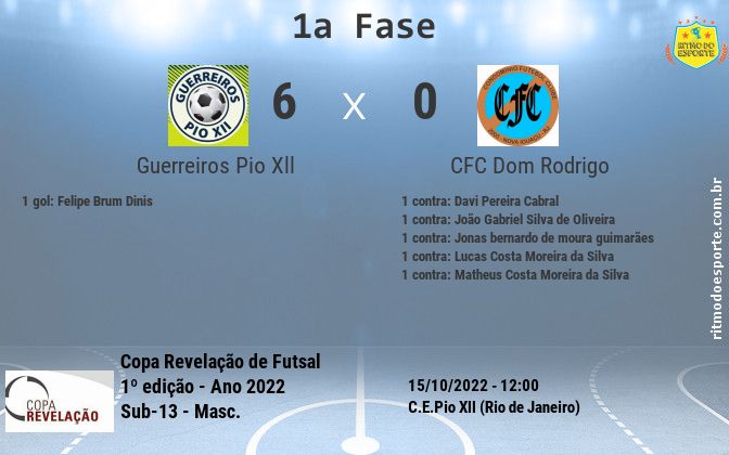 Resultado da partida