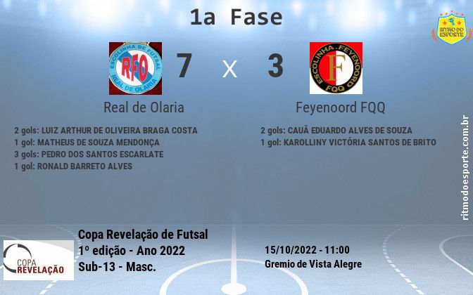 Resultado da partida