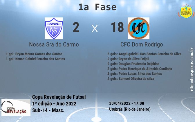 Resultado da partida