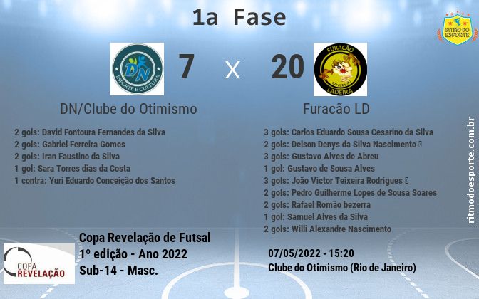 Resultado da partida