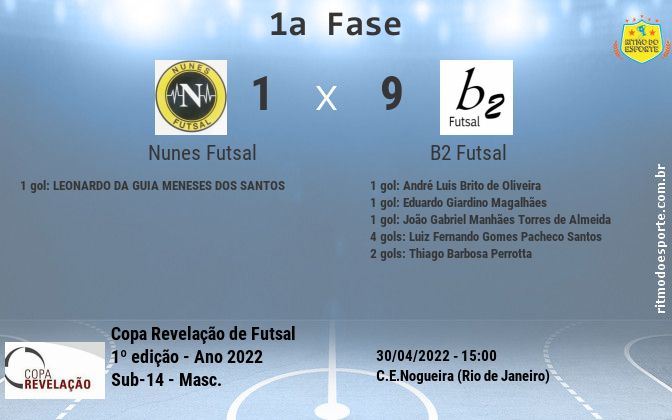 Resultado da partida