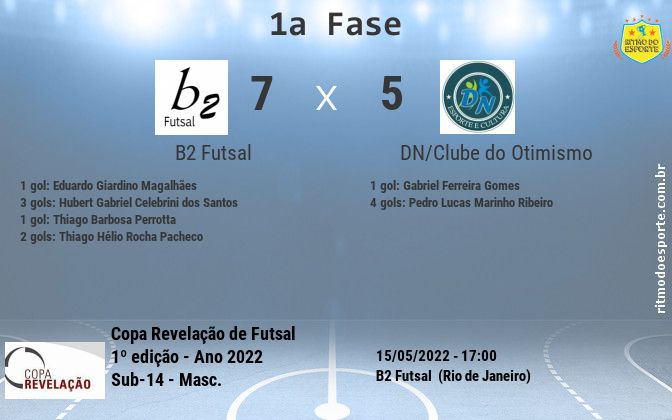Resultado da partida
