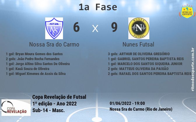 Resultado da partida