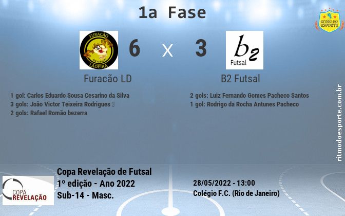 Resultado da partida