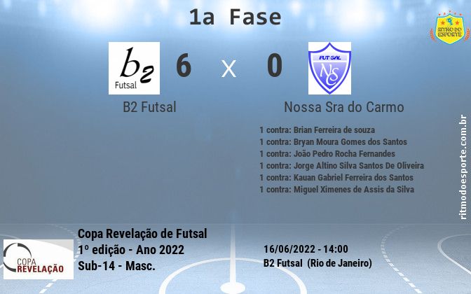 Resultado da partida