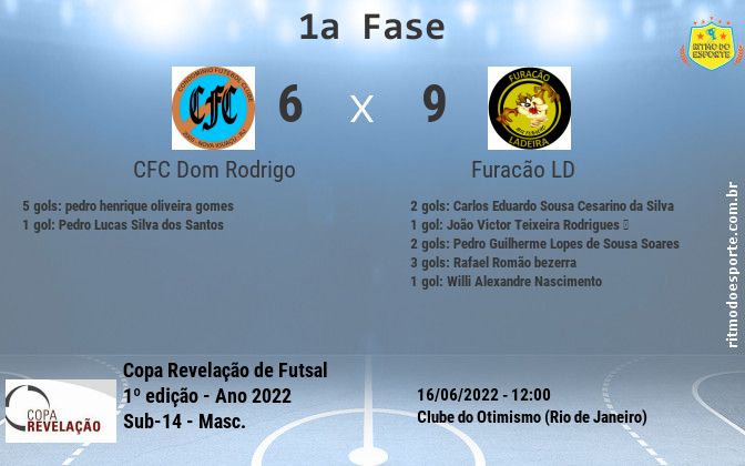 Resultado da partida