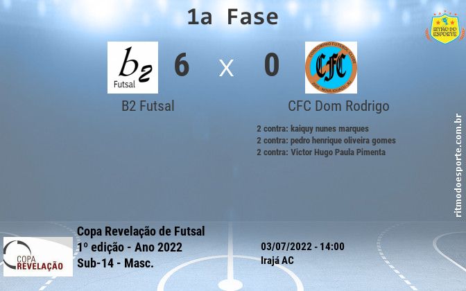 Resultado da partida